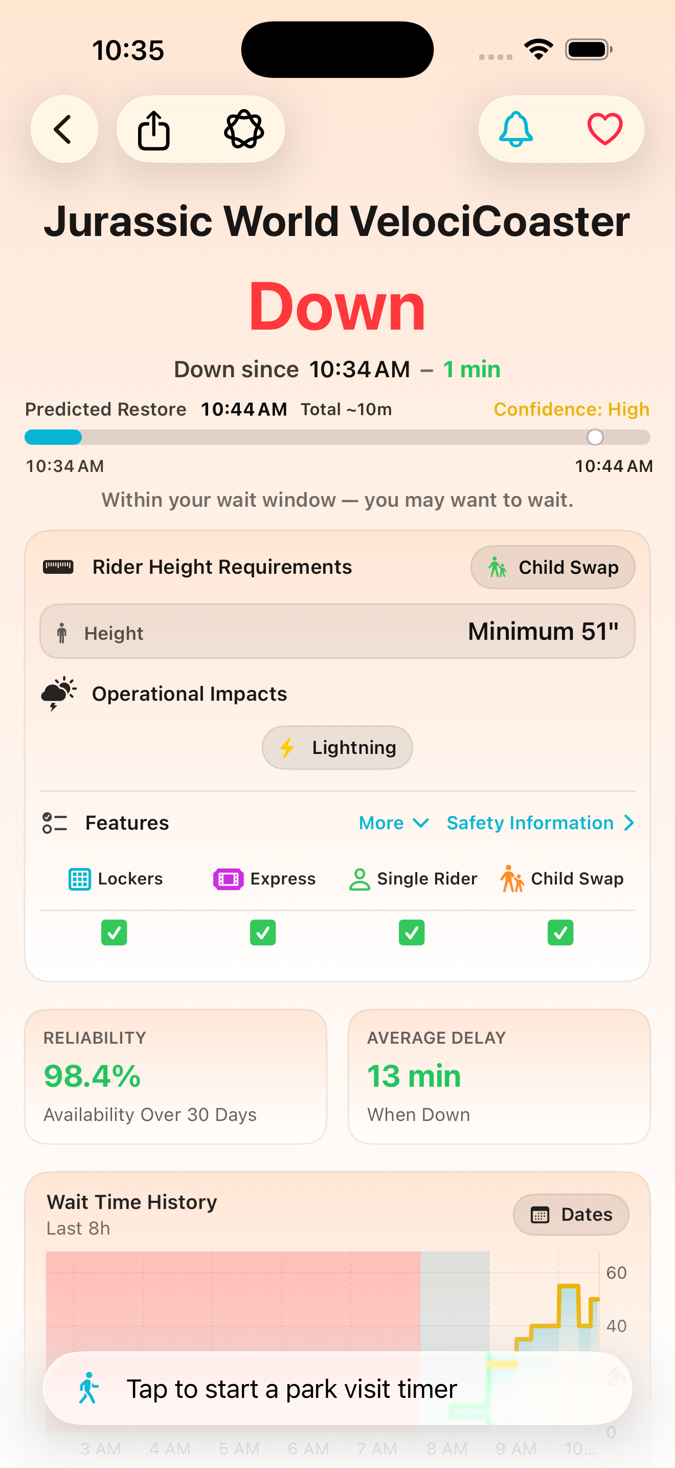 ParkScope attraction detail view showing downtime predictions