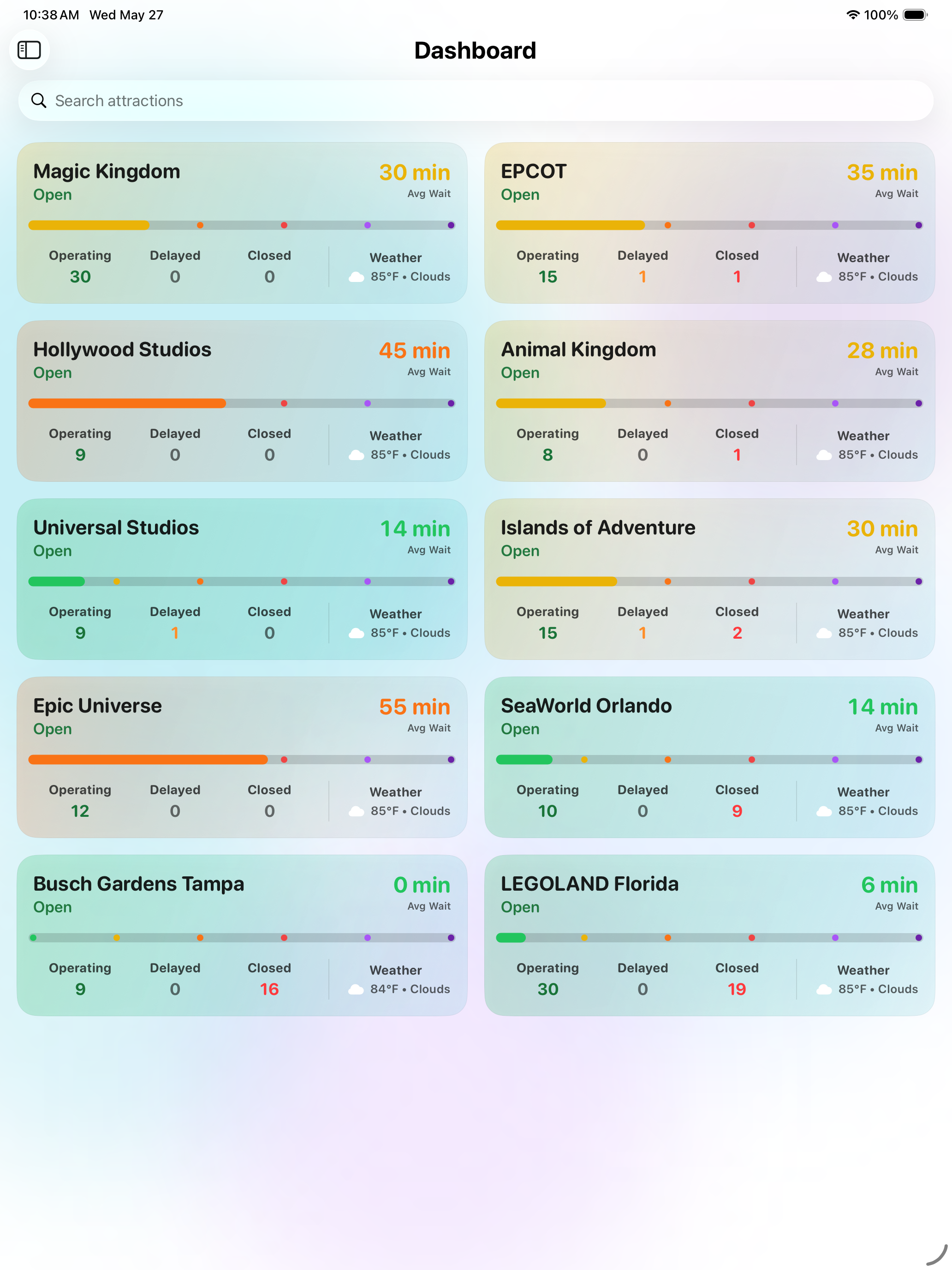 ParkScope iPad dashboard