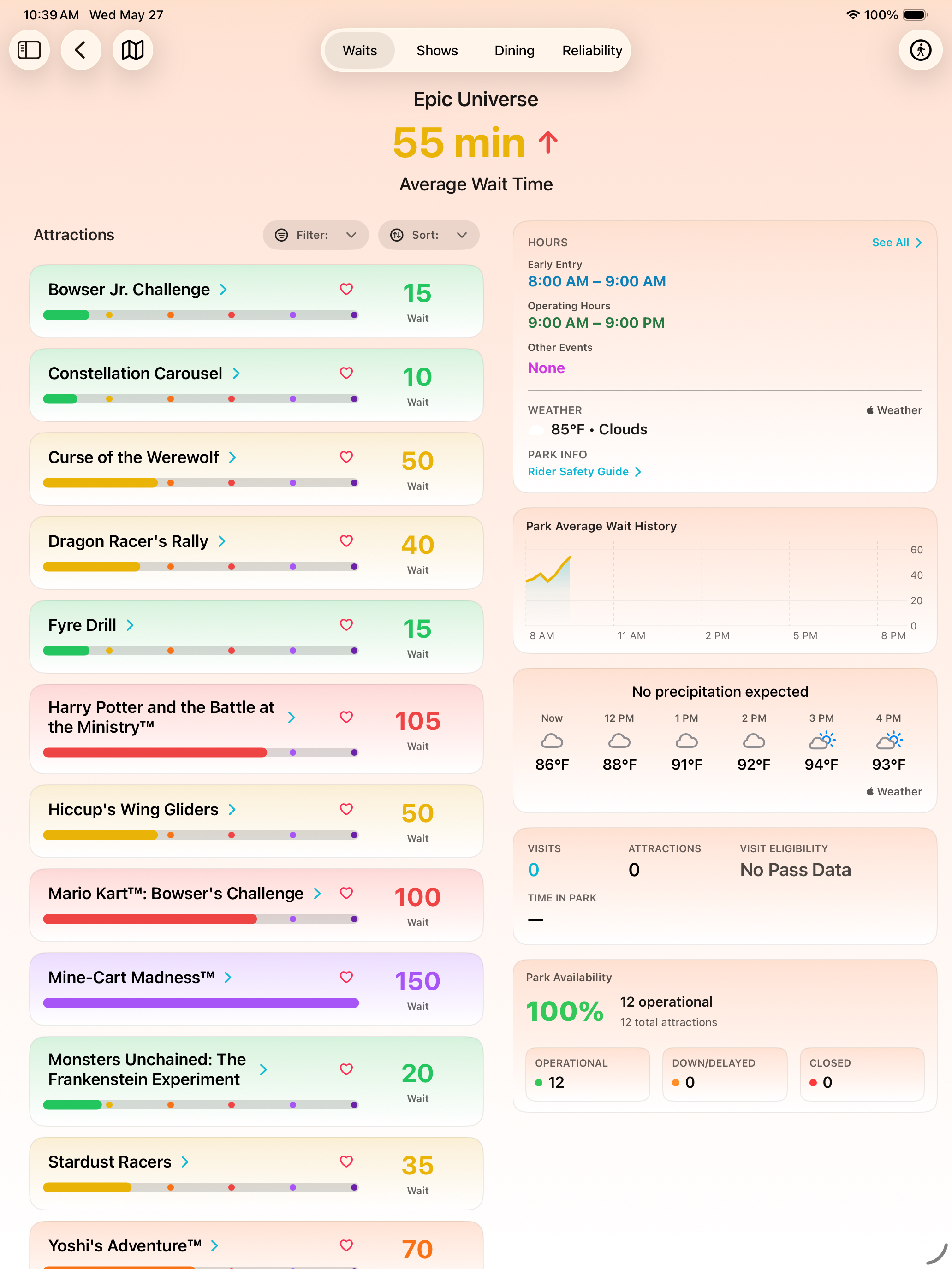 ParkScope iPad park detail dashboard