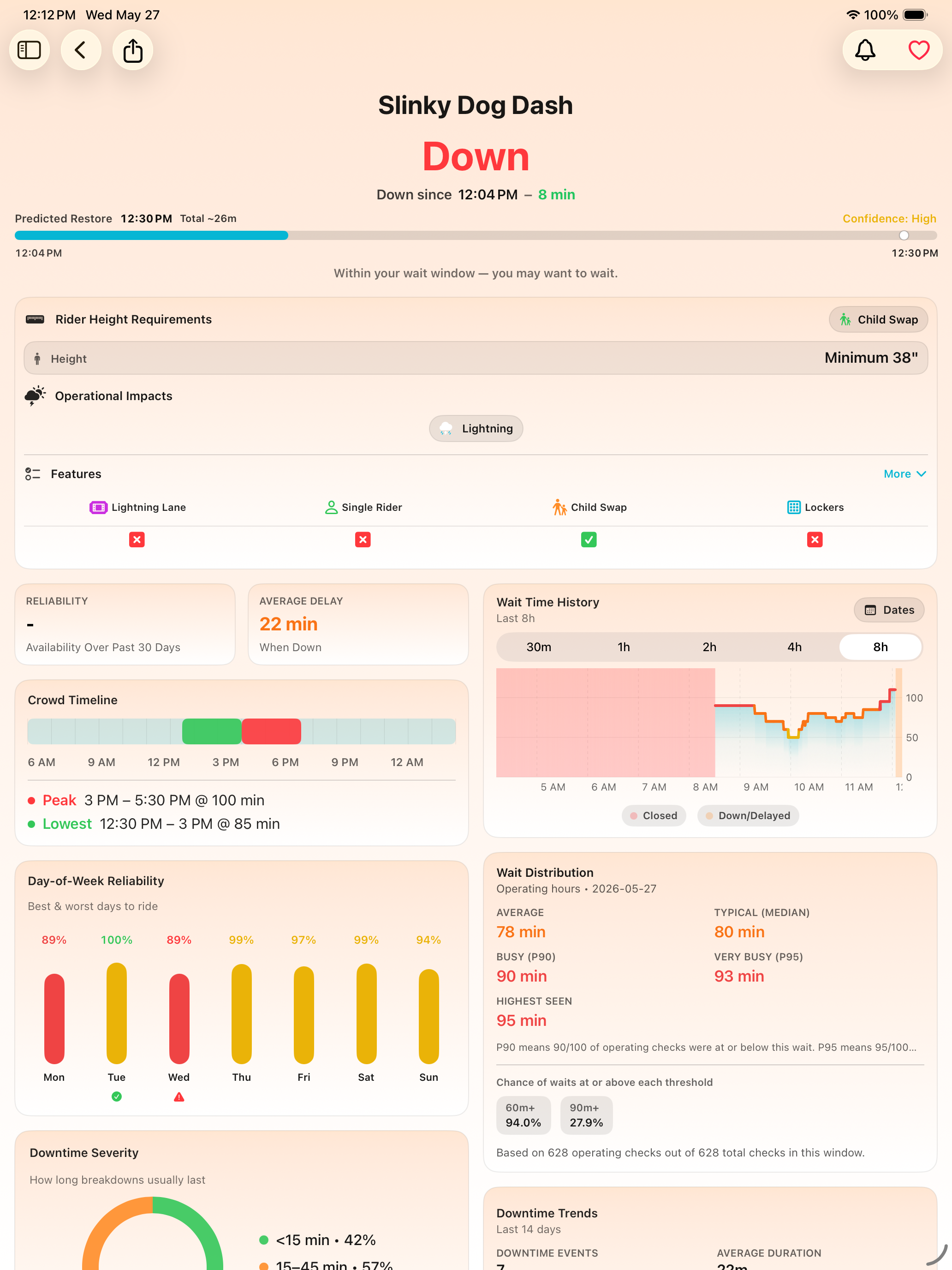 ParkScope attraction detail analytics